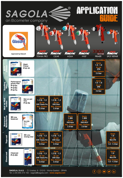 Application Guide Glasurit (Performance Class)