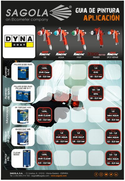 Guía aplicación Dyna Coat