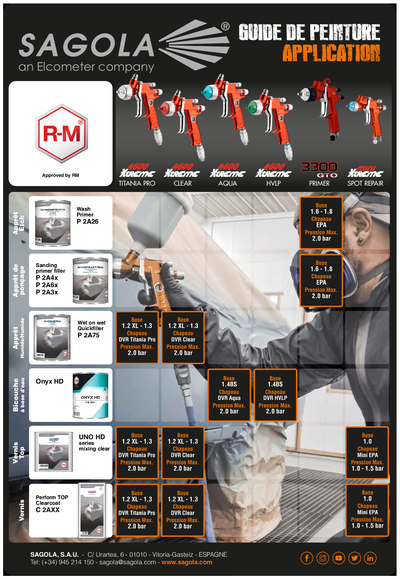 Guides d'application RM (Advanced)