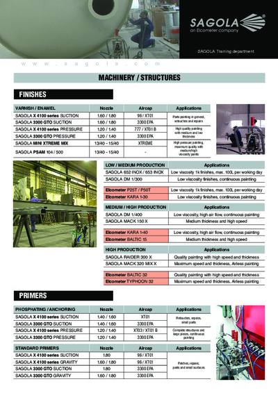 Industry Painted guide