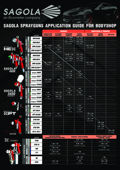 Sprayguns application guide for bodyshop